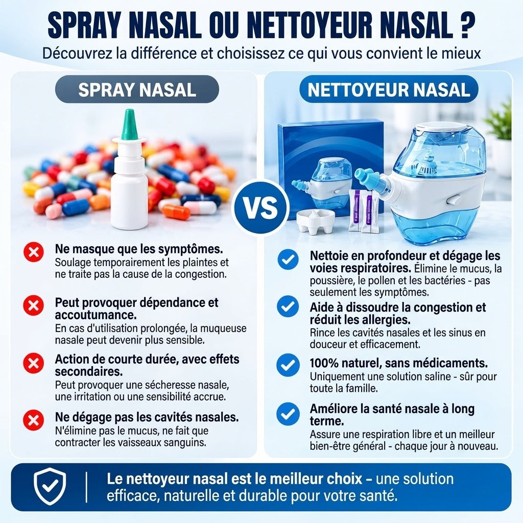 Nasal Pro™ Rinçage nasal & aspirateur nasal 2-en-1