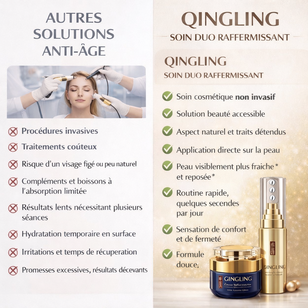 Routine QINGLIN Le Rituel Anti-Âge Plébiscité
Contour des Yeux & Corps