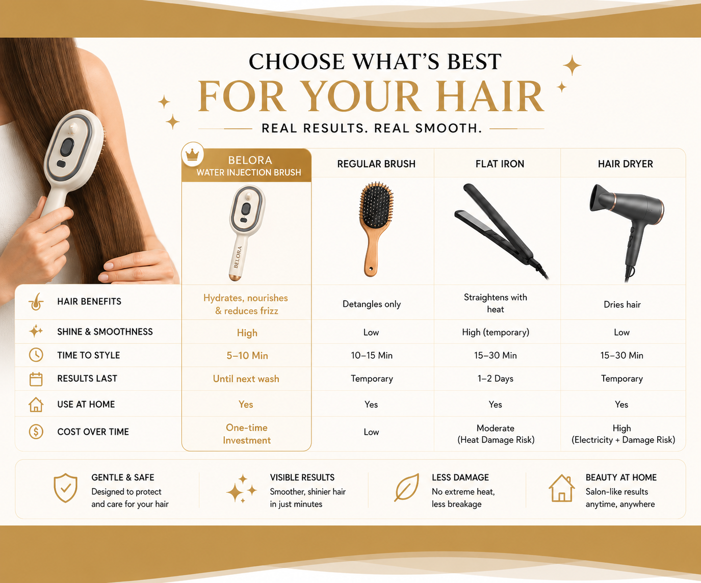 Ritual Cheveux Épais & Forts Kit Complet Croissance