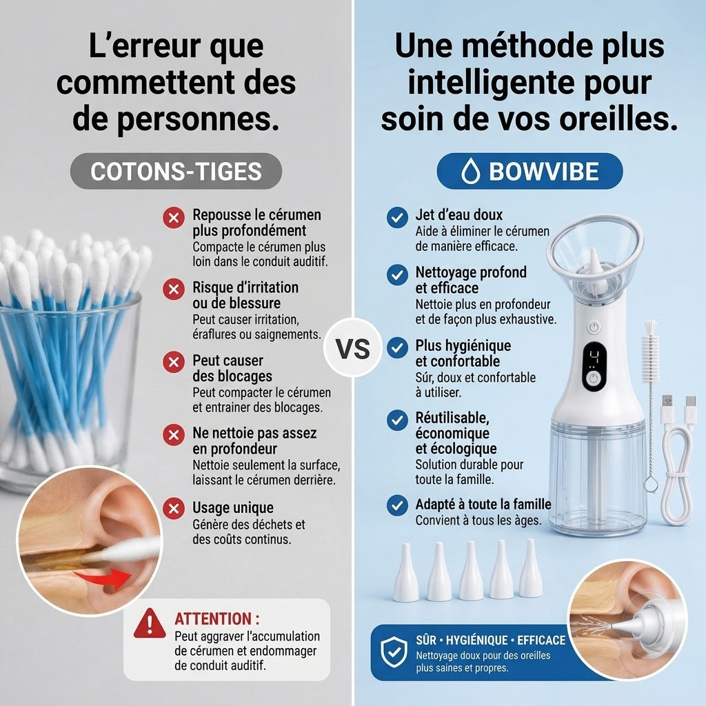Nettoyeur Auriculaire Pro Ultra Rapide & Étanche