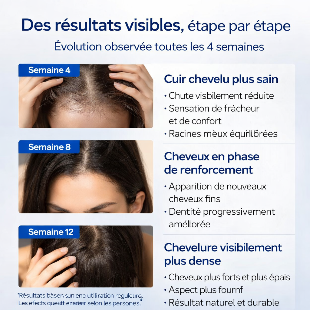 Scalpy Duo – Mot Håravfall, Återväxt & Hårtäthet