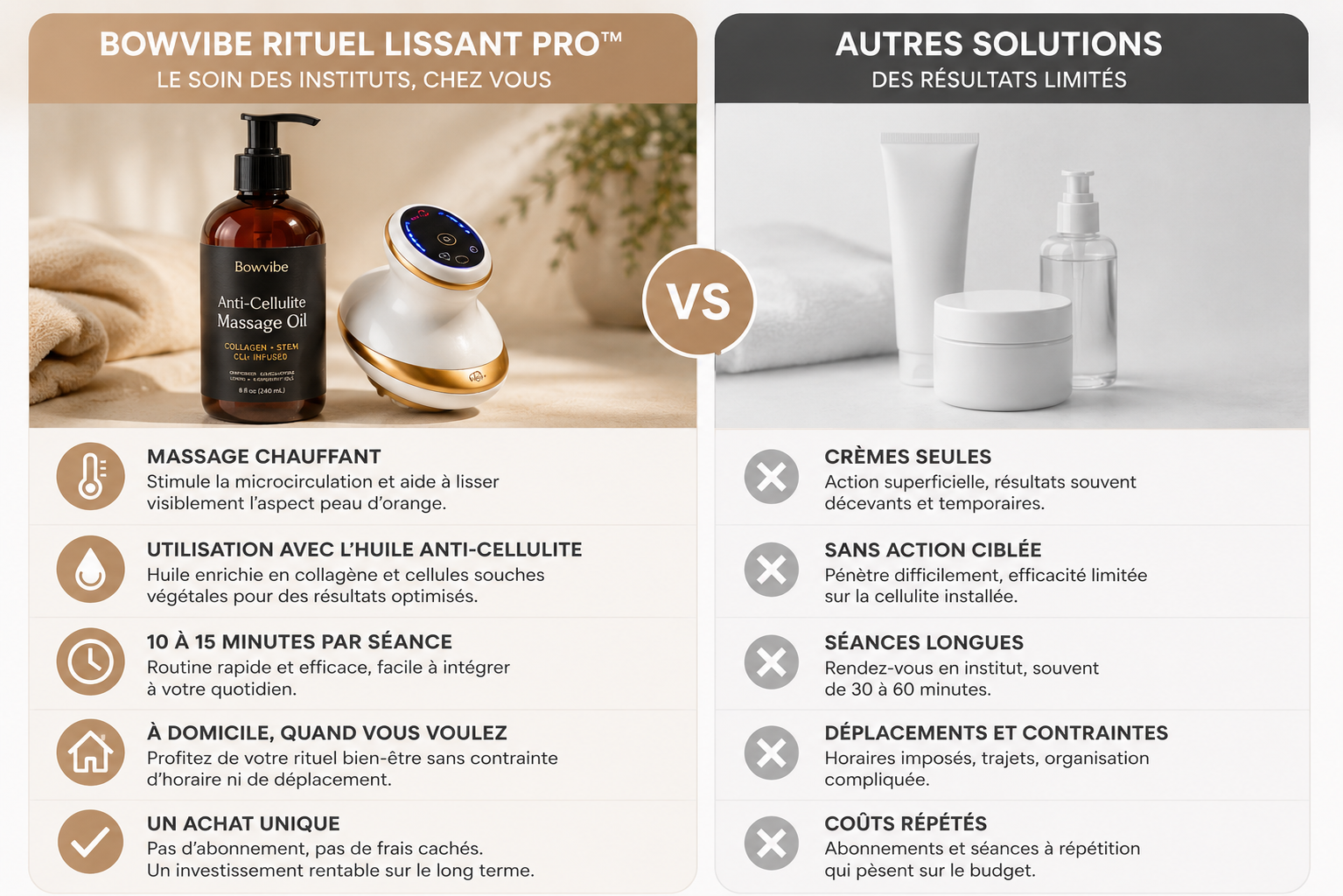 Rituel Lissant Pro™ | Wärmende Anti-Cellulite-Massage & Kollagenöl