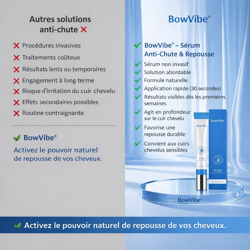 Scalpy Duo – Mot Håravfall, Återväxt & Hårtäthet