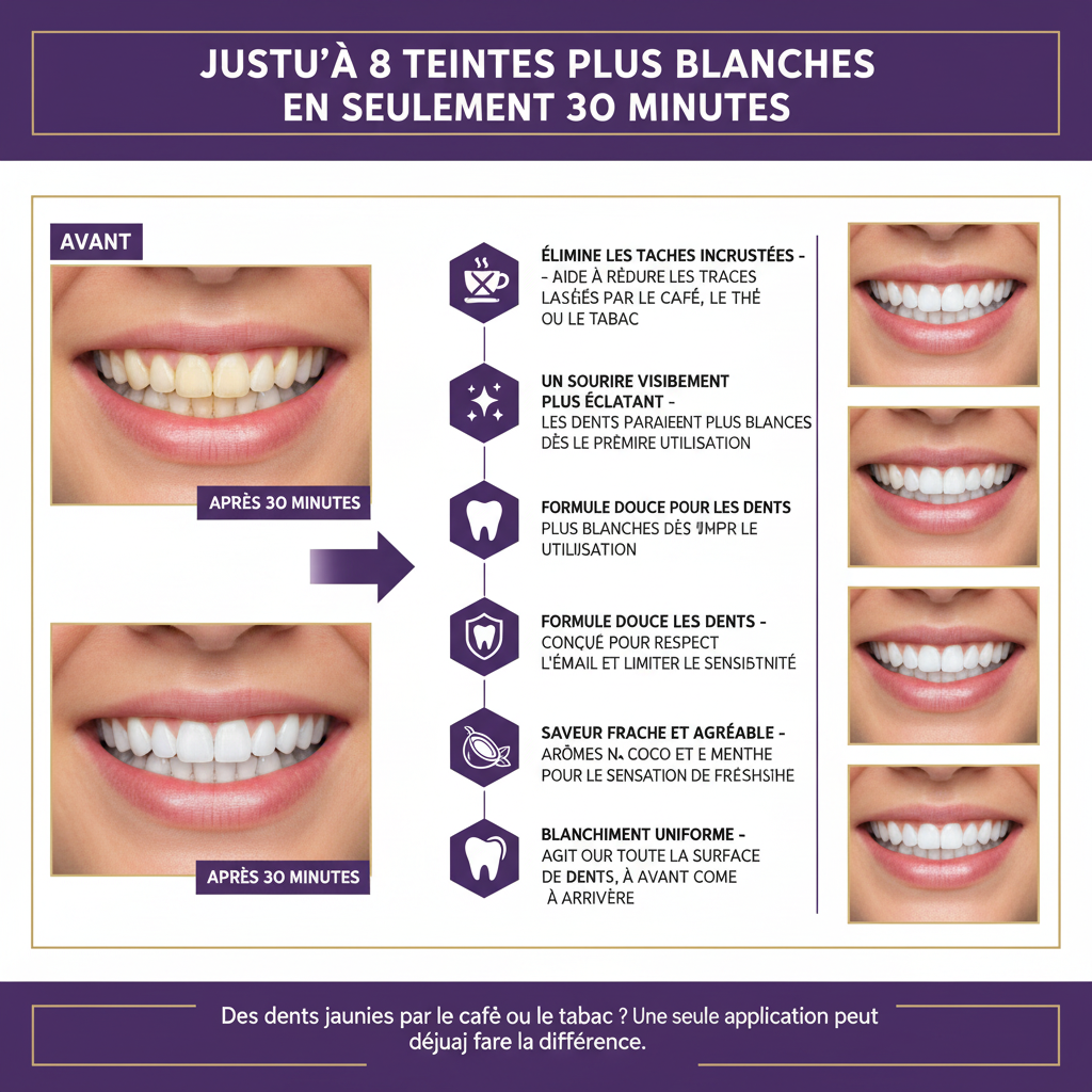 Le sourire éclatant que votre dentiste vous facture 500€ en 30 minutes chez vous