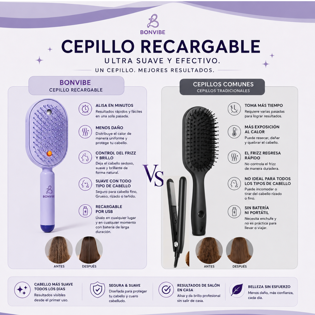 Brosse Anti-Nœuds & Anti-Frisottis