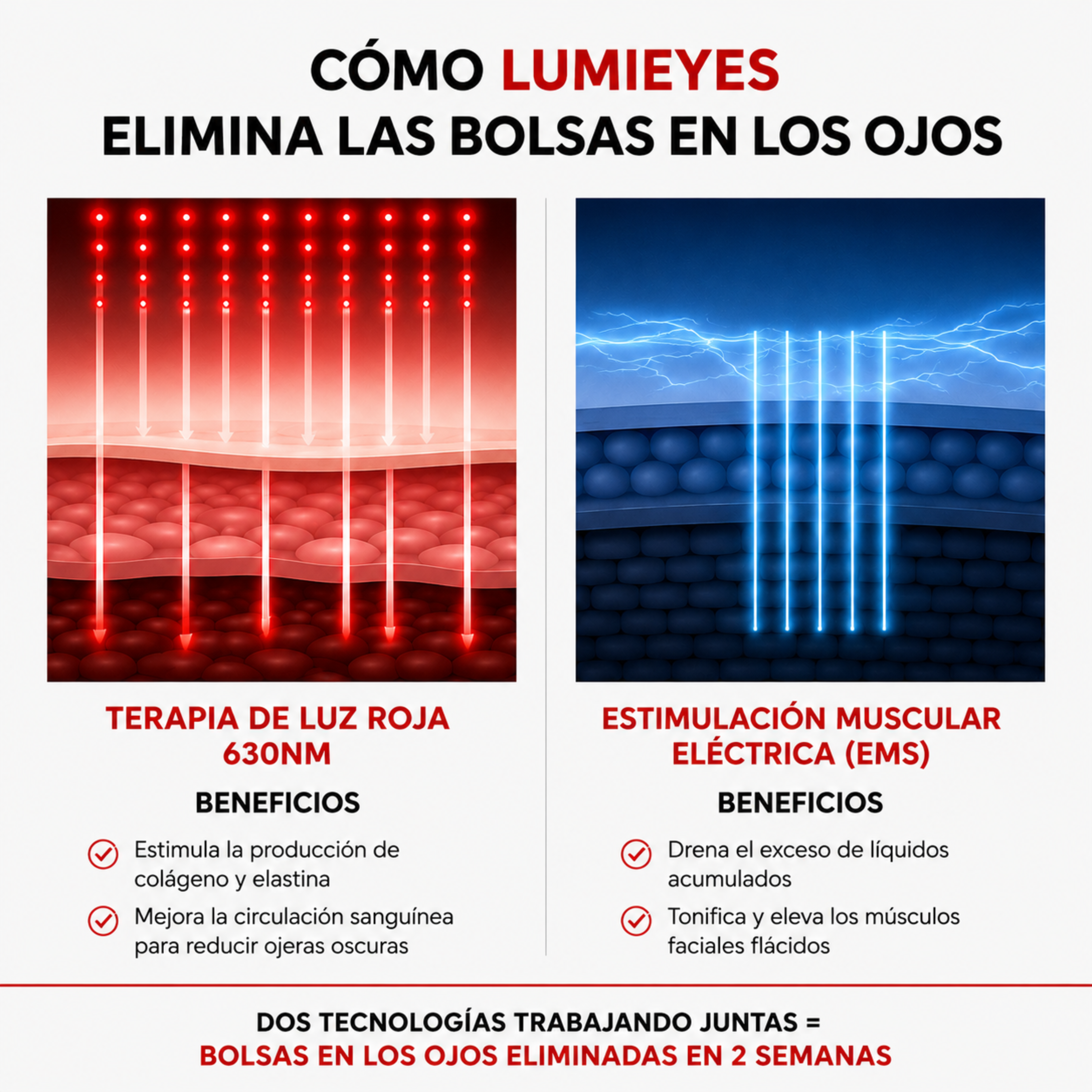 LumiEyes Lunettes Régénérantes
