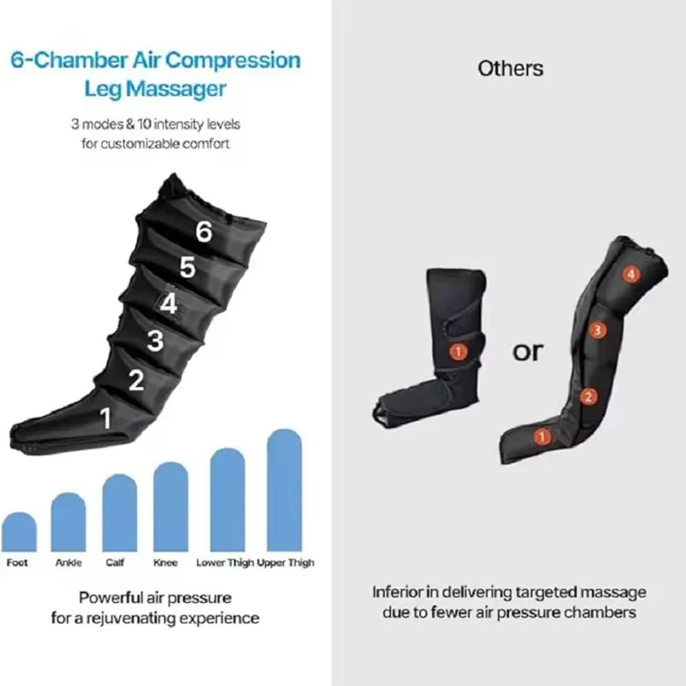 NOUVEAU Bottes Massage Jambes