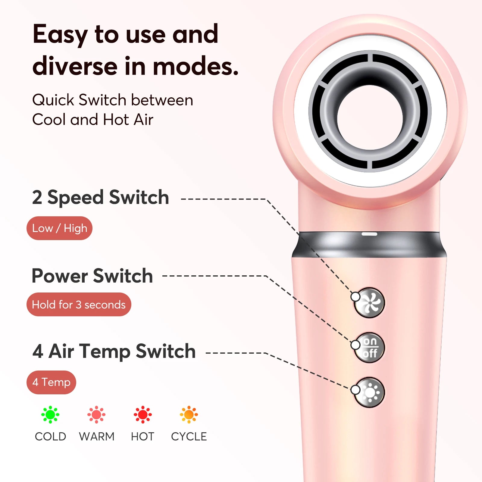 GroomAir Brosse Chauffante Pro Rapide