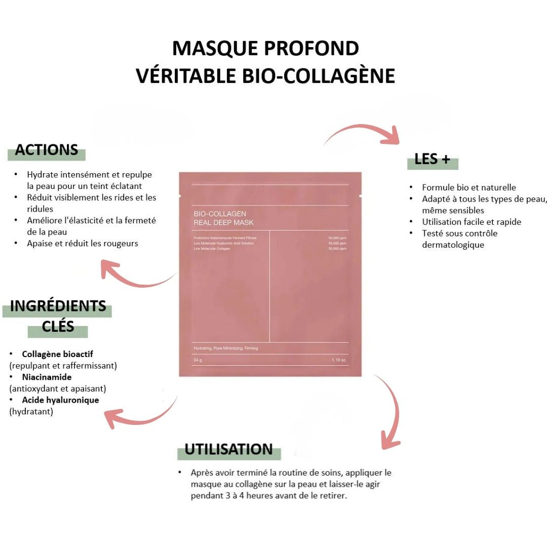 Le Rituel Bio-Collagène pour une Peau Visiblement Plus Jeune